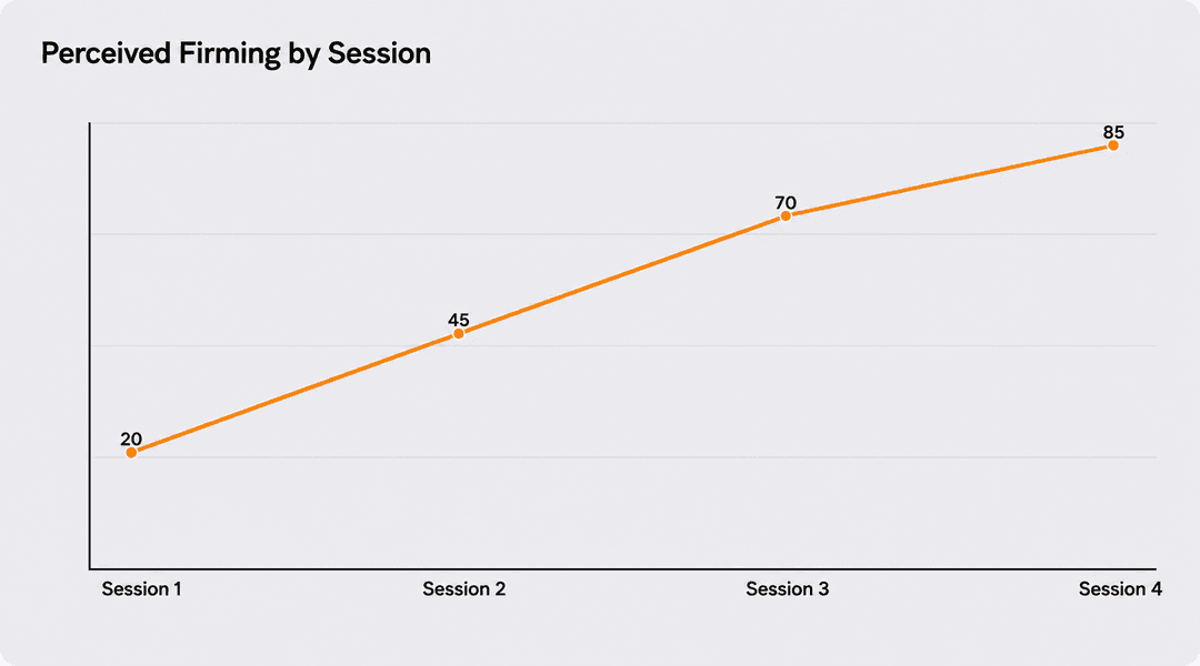 How many sessions are typically recommended, and at what intervals?