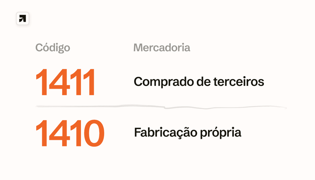 CFOP 1411: O que significa e como dar entrada