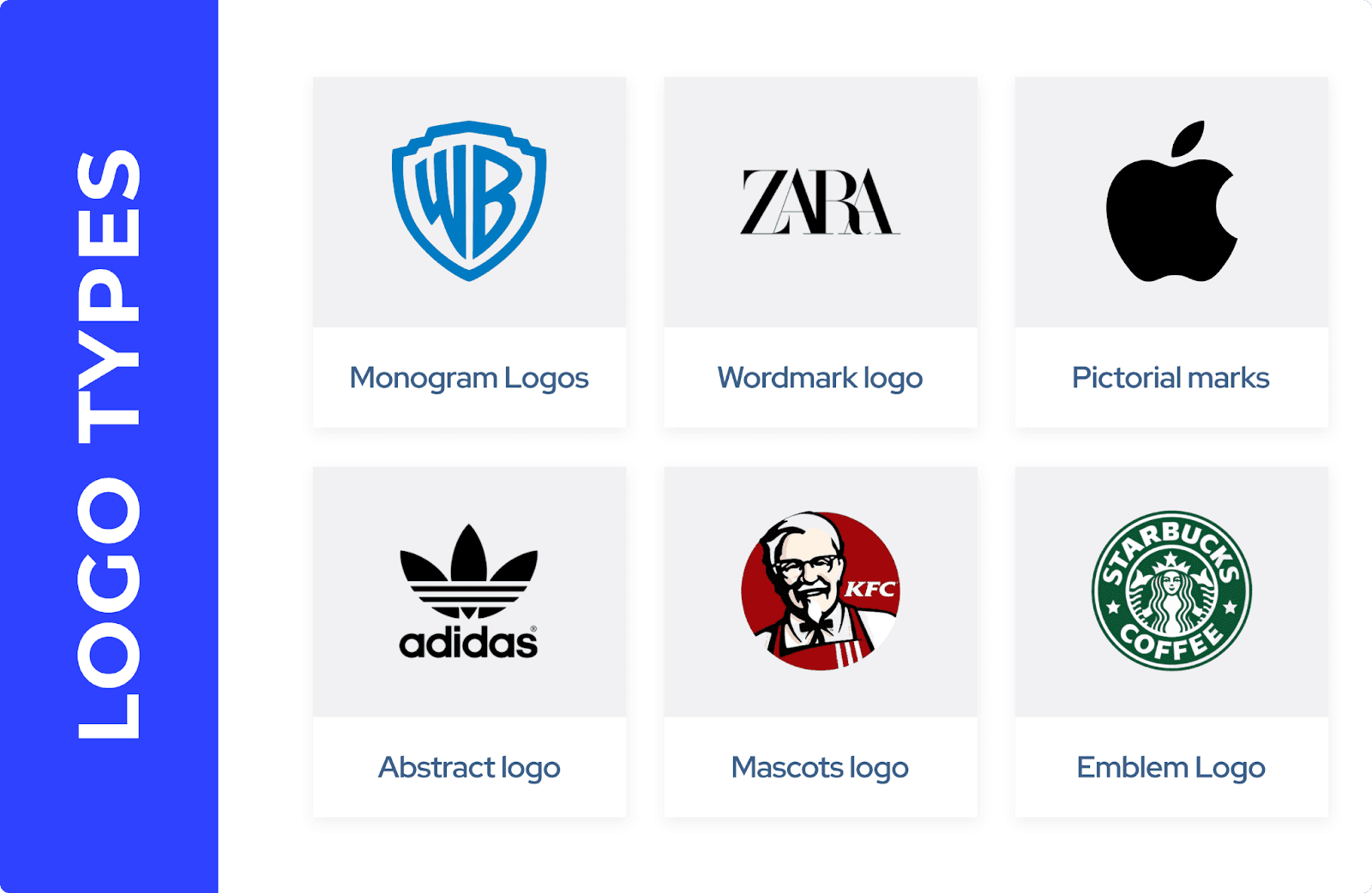 Types of Logos