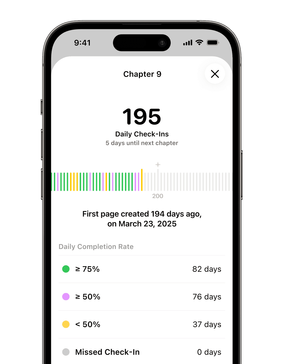 View your habit building progress in the Habitastic habit tracking app.