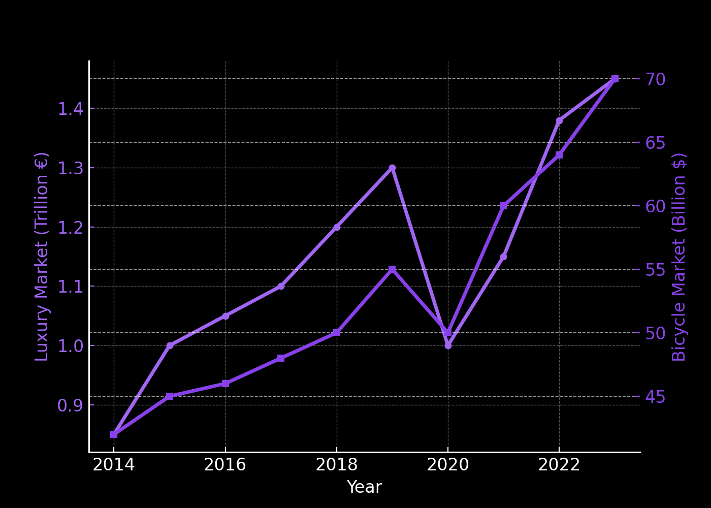 dashboard-connection