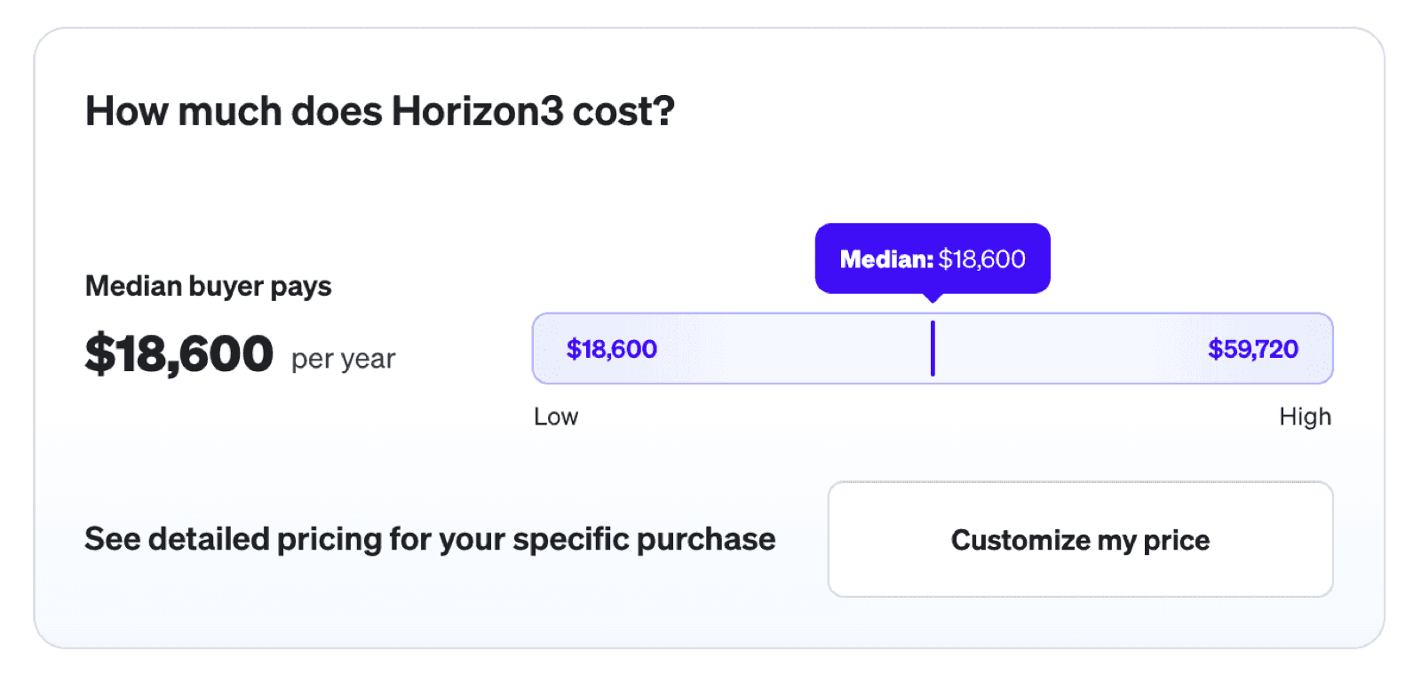 Vendr pricing card for Horizon3 showing a median buyer pays $18,600 per year and a range from $18,600 low to $59,720 high