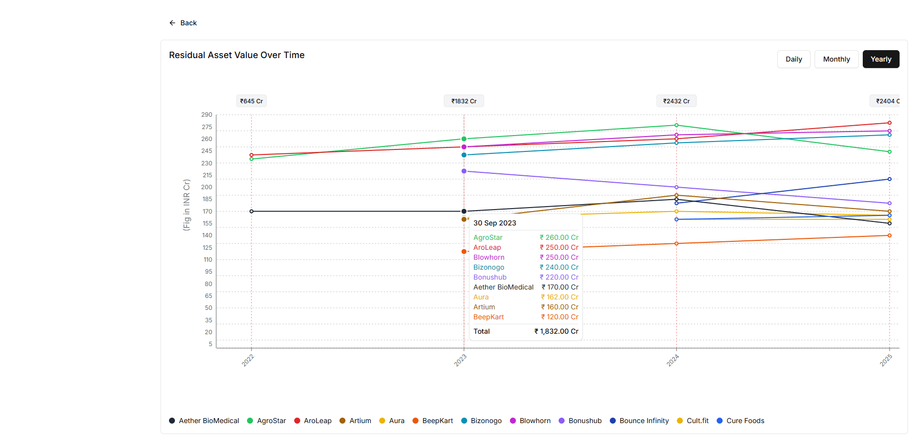 Manage your Projects and Tasks