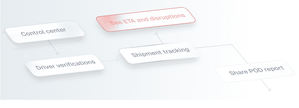 Indemni collaboration platform centralizing team processes and digitizing tribal knowledge to create a unified risk management workflow.