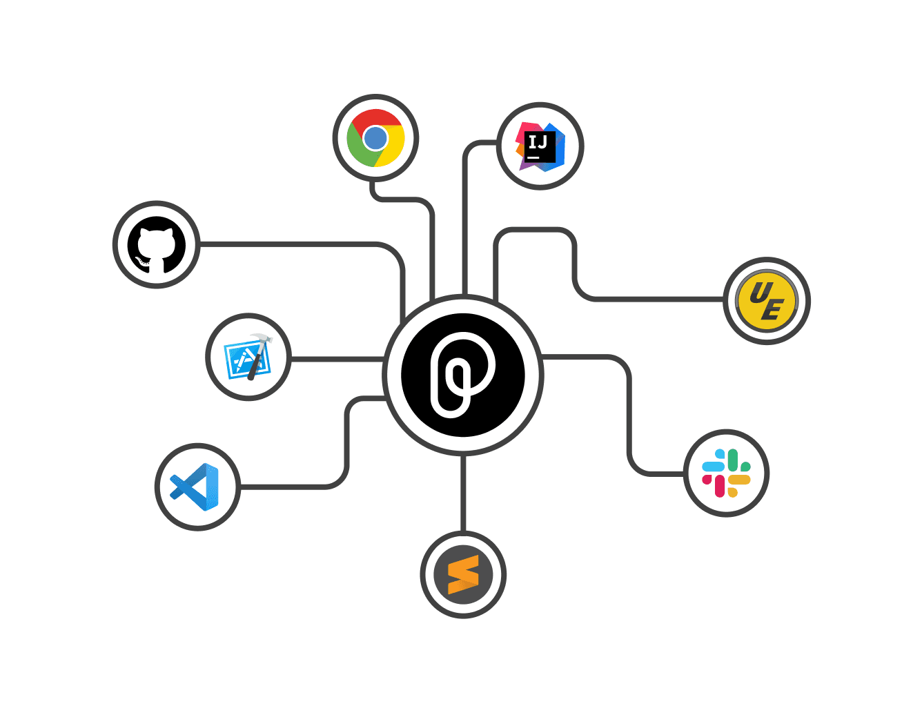 The Pieces logo connected to the logos of other common developer tools.