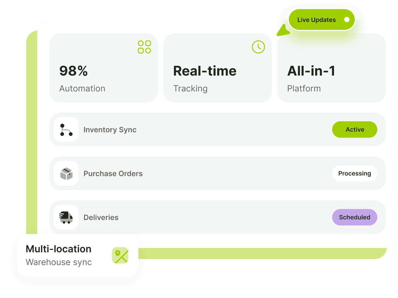 OneAvant ERP dashboard showcasing automation, real-time tracking, and all-in-one management. The interface displays live updates for inventory sync, purchase orders, and deliveries, with multi-location warehouse synchronization and enterprise-ready performance.
