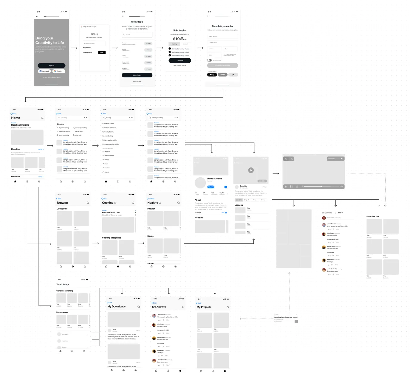 User flow of the entire app experience