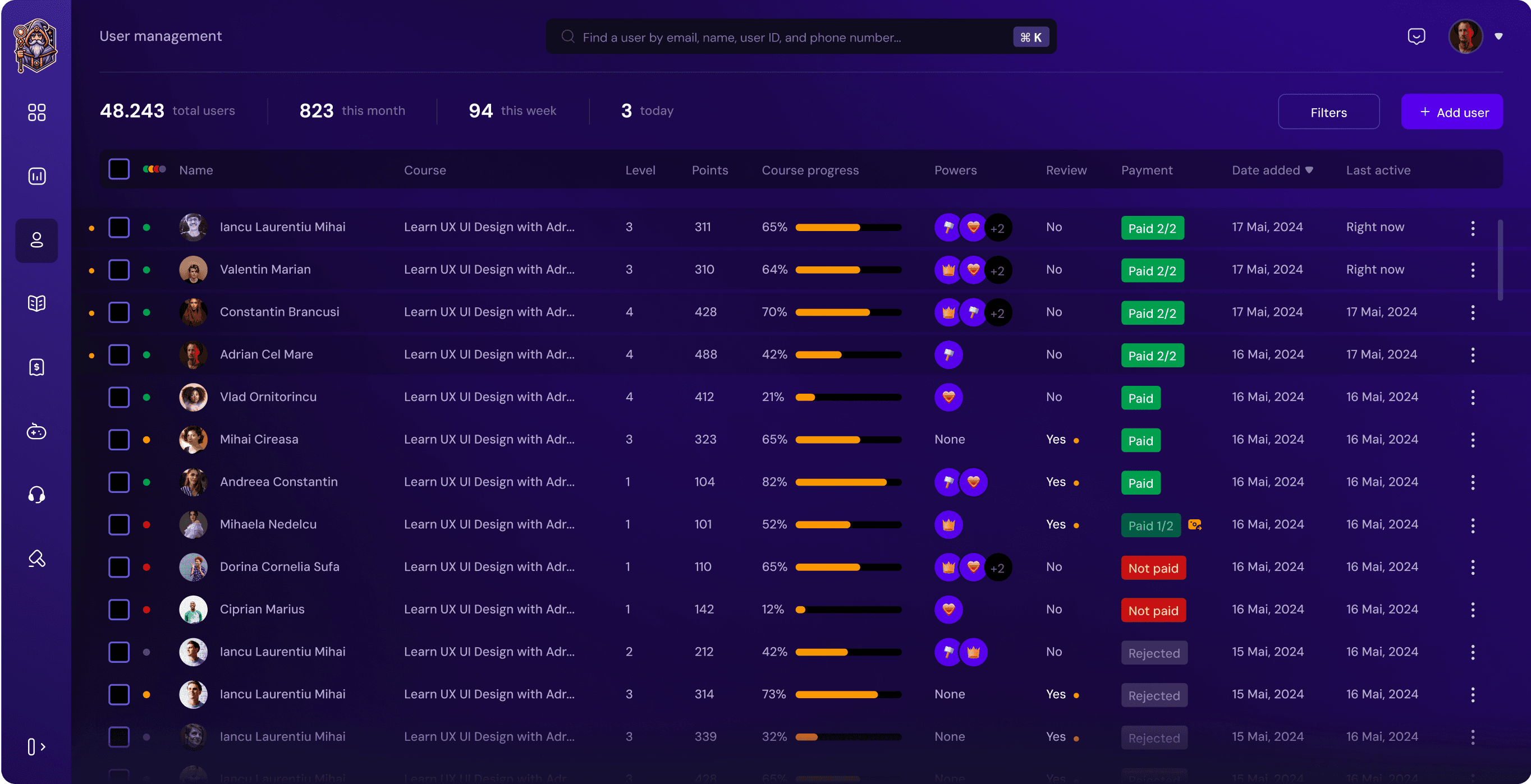 Data-driven web dashboard UX design with engagement analytics, performance tracking, and metrics visualization