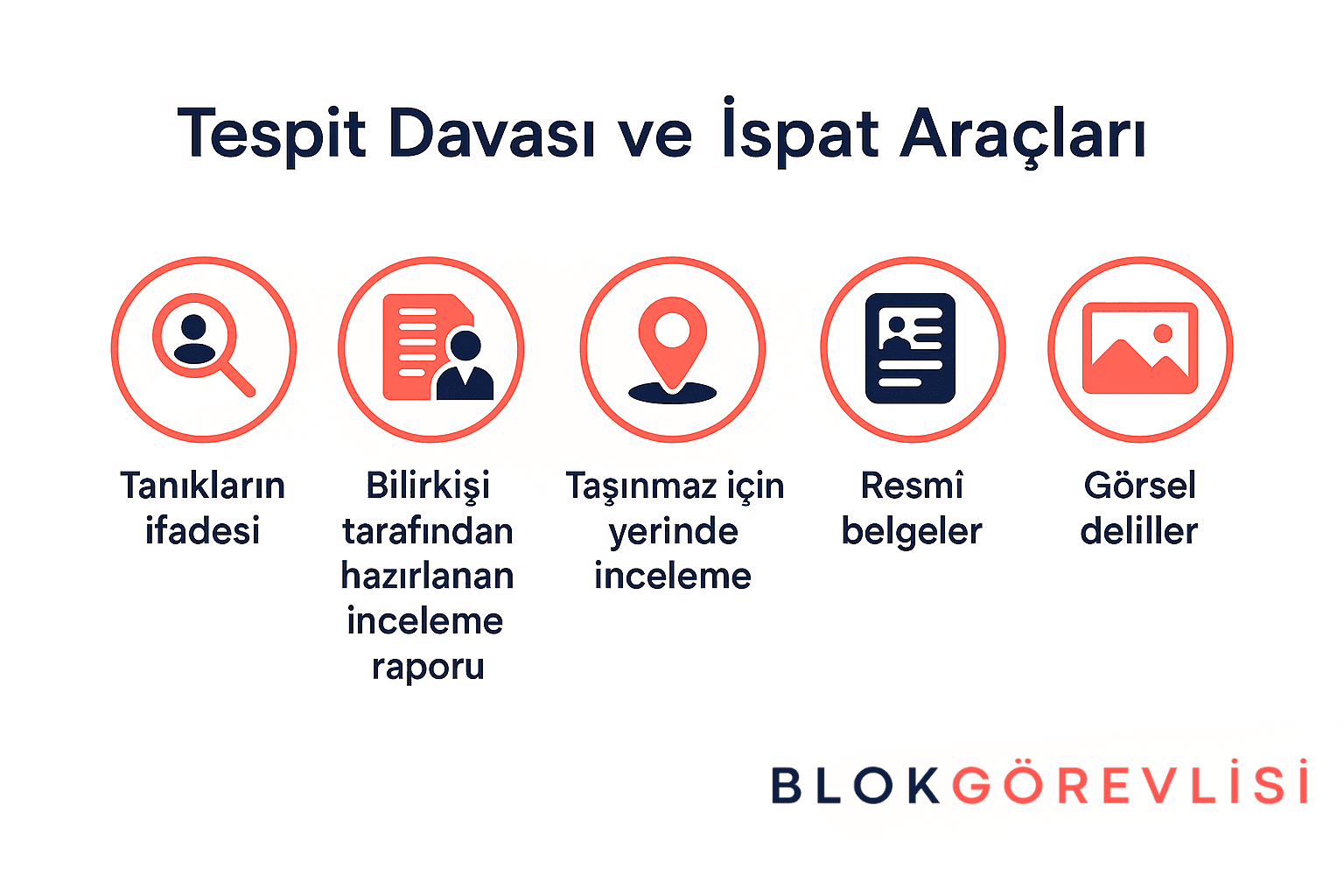Tespit Davası ve İspat Araçları