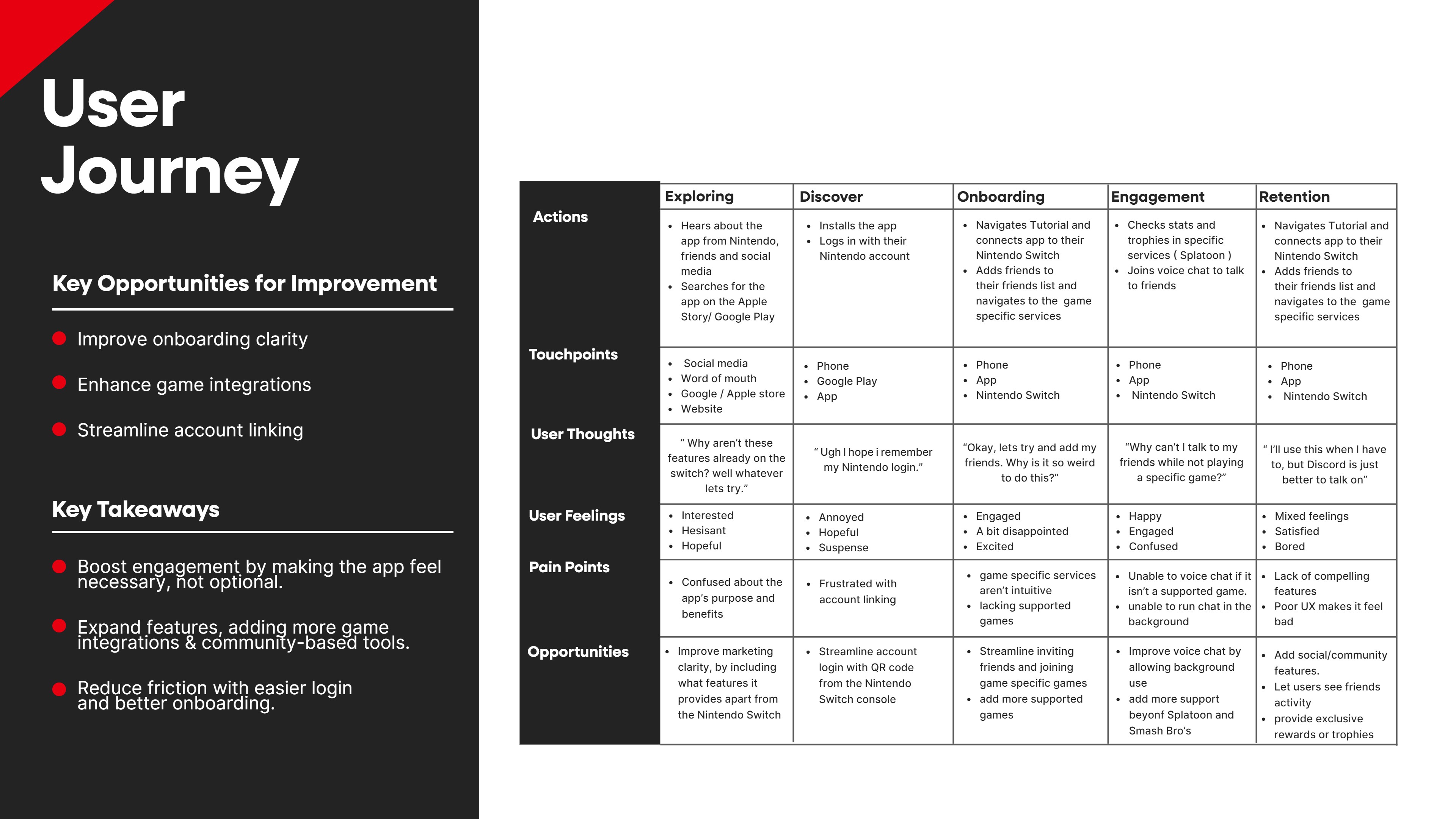 Nintendo Case study-18
