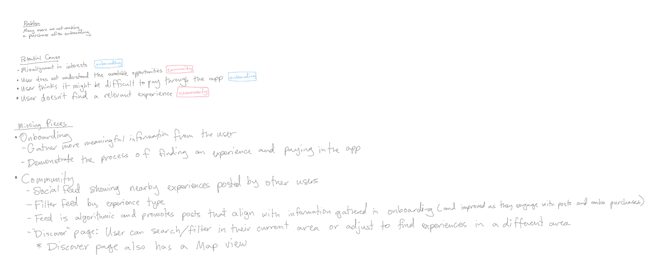 Early problem framing and hypothesis mapping