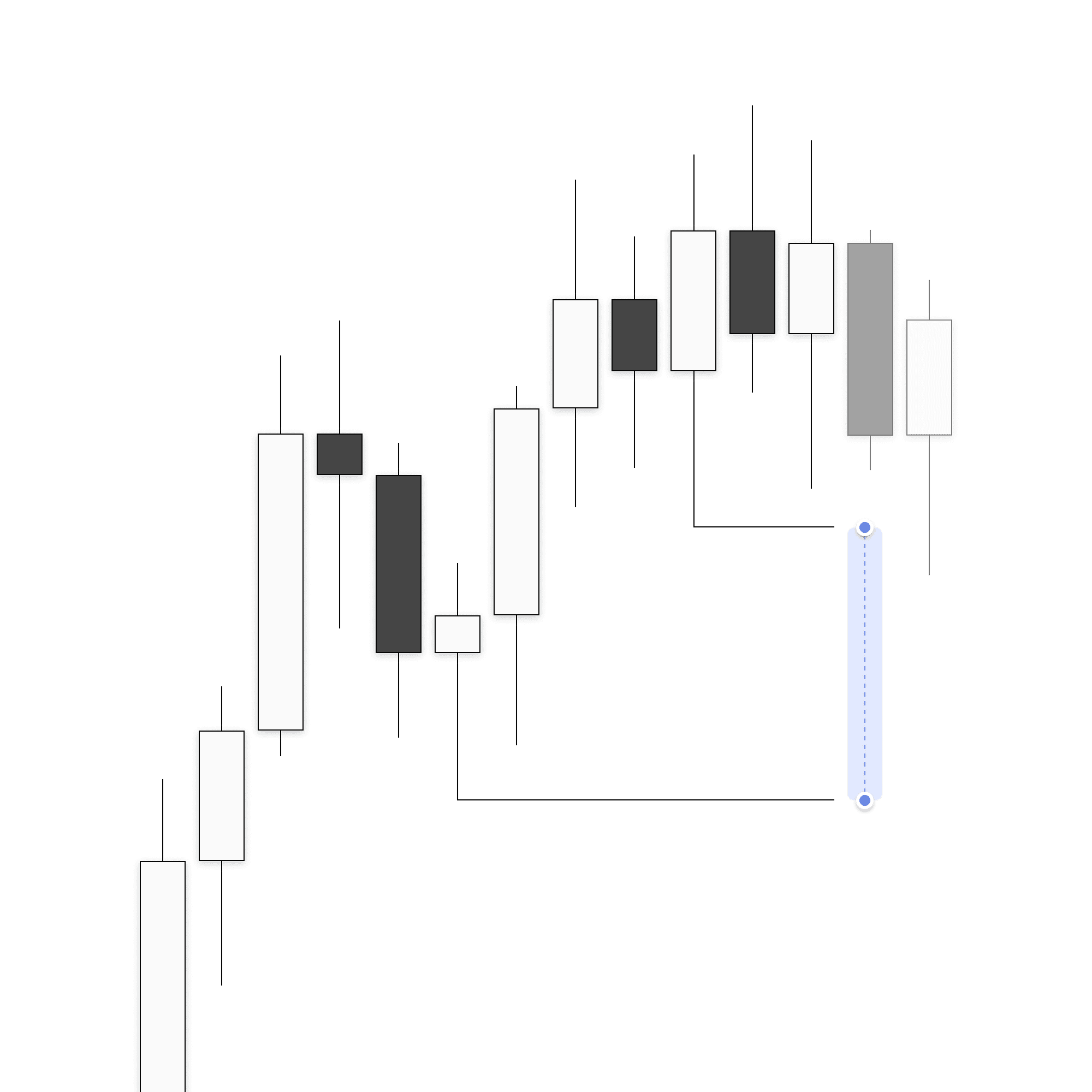 Valid separation between two potential relevant swings.