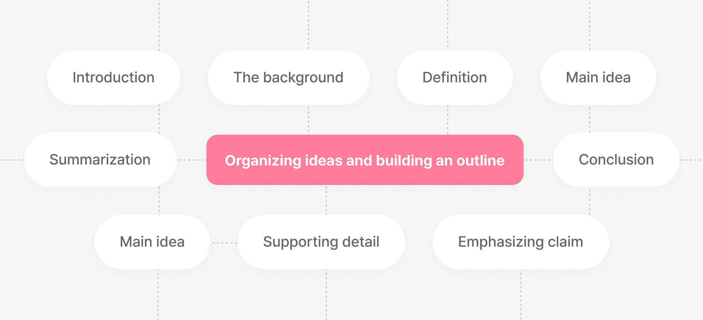 AI suggesting actions like "Optimize onboarding flow" and "Raise pricing tier" based on user data.