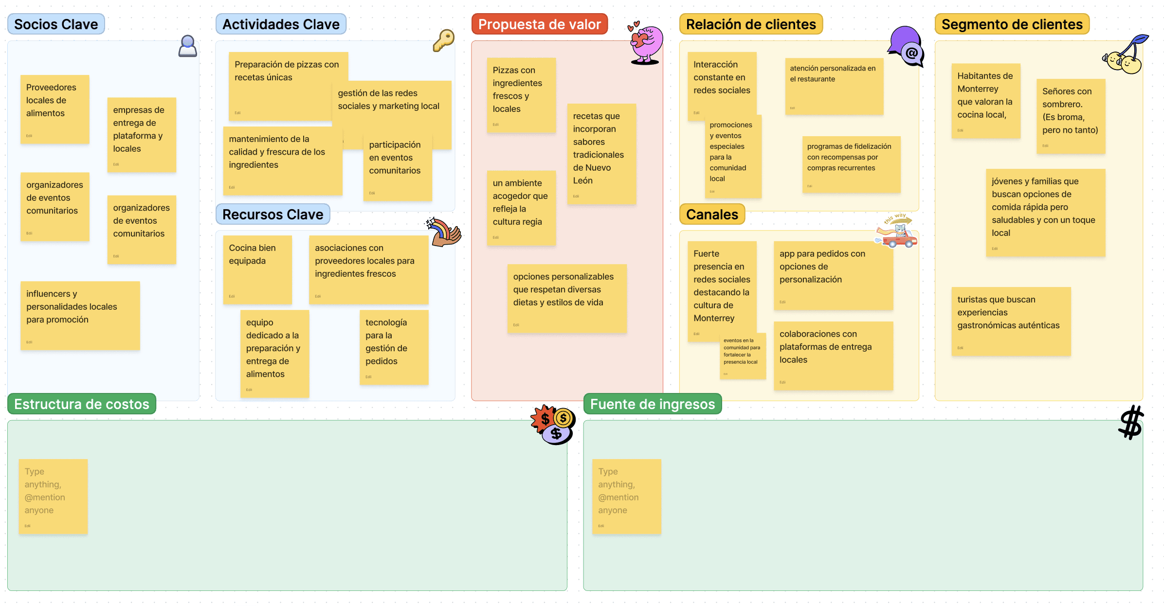 Business Model Canvas Plantilla - Creativos Atómicos