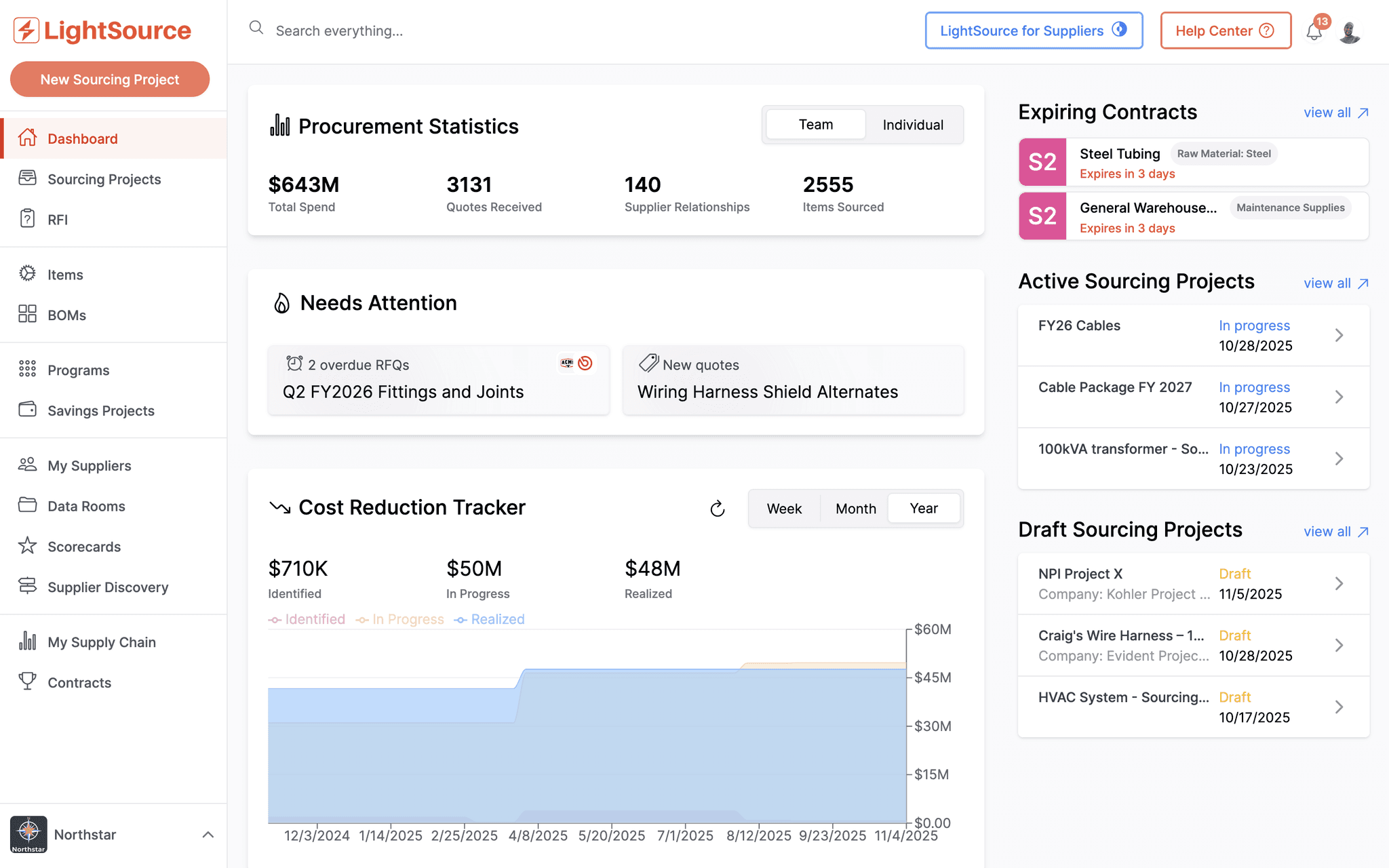 lightsource dashboard
