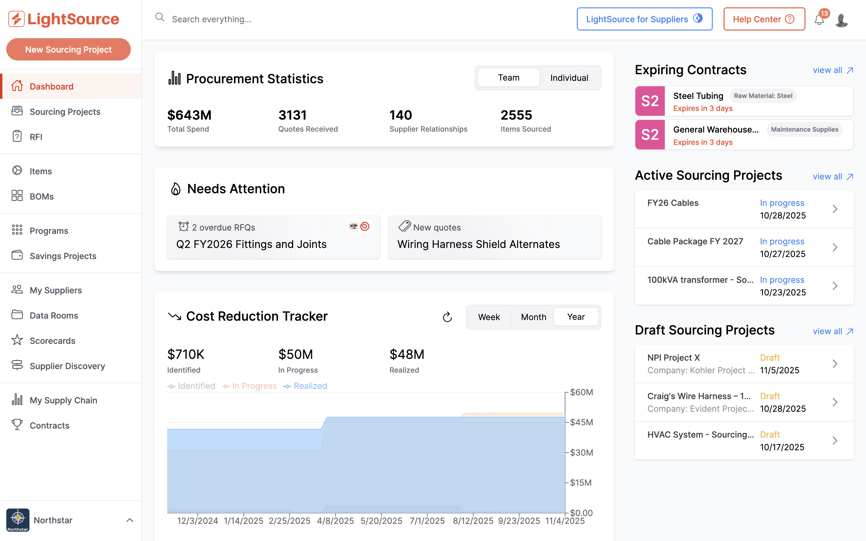 lightsource dashboard