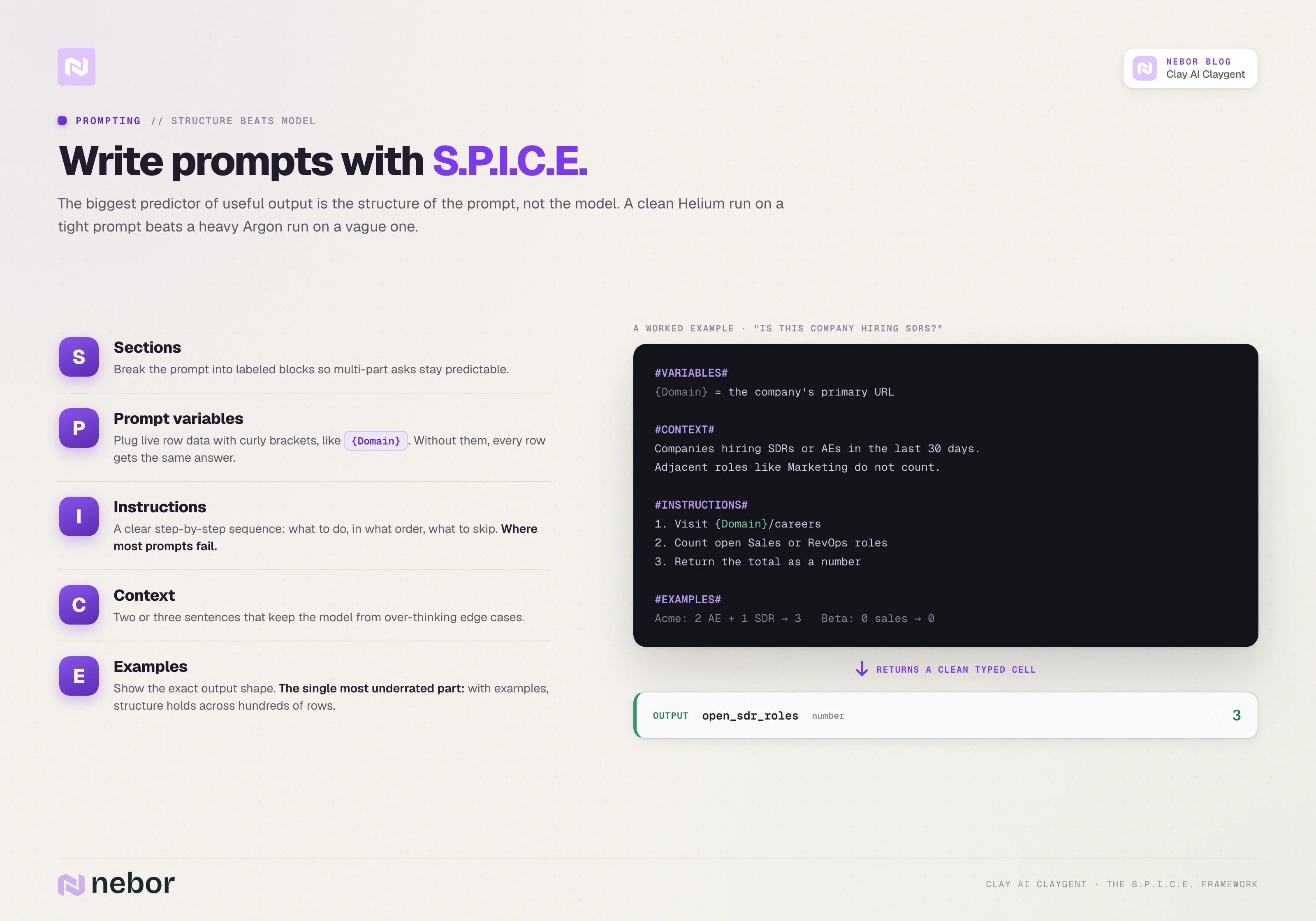 The S.P.I.C.E. Claygent prompting framework: The S.P.I.C.E. prompt framework (Sections, Prompt variables, Instructions, Context, Examples) with a worked example prompt for "is this company hiring SDRs" returning a typed number.