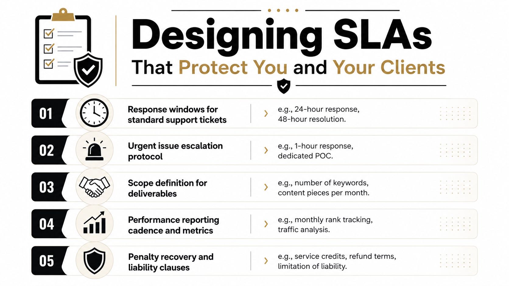 An infographic titled Designing SLAs that outlines five key components for building strong service level agreements.