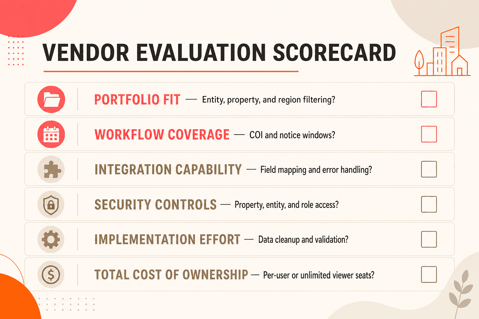 Vendor evaluation checklist covering portfolio fit, workflow coverage, integrations, security, implementation effort, and total cost of ownership
