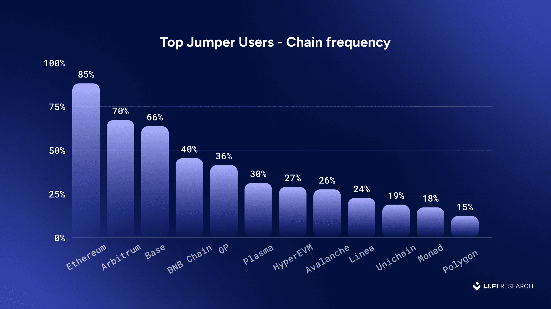 jumper data 2