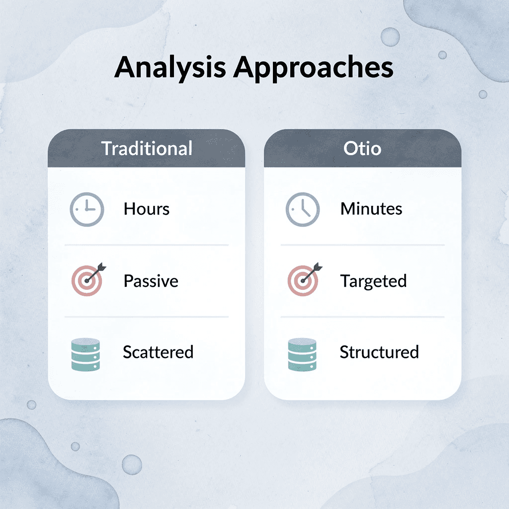Comparison chart showing traditional vs Otio analysis approaches