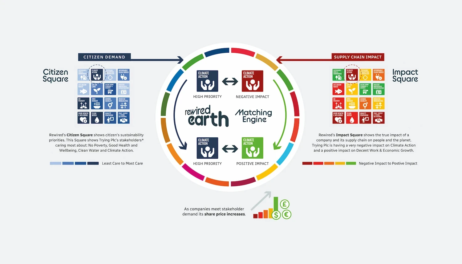 Rewired Earth top level diagram
