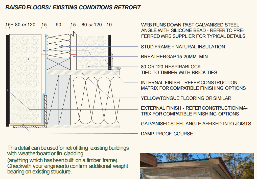 A photo describe the elements of hempcrete blocks