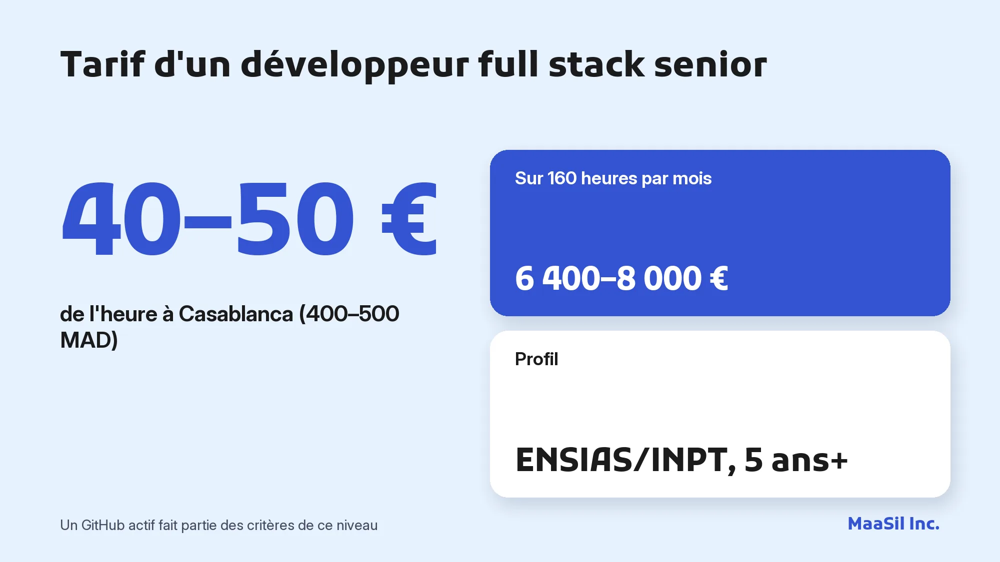 Infographie : un développeur full stack senior à Casablanca facture 40 à 50 € de l'heure, soit 6 400 à 8 000 € par mois