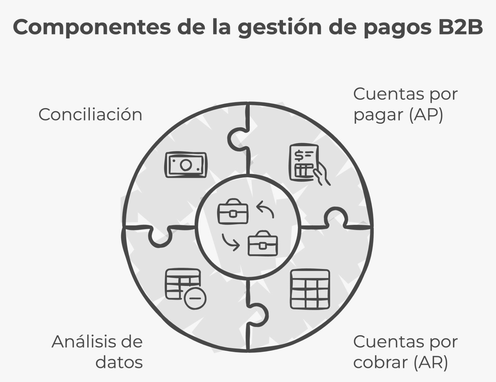 Proceso de gestion de operaciones financieras