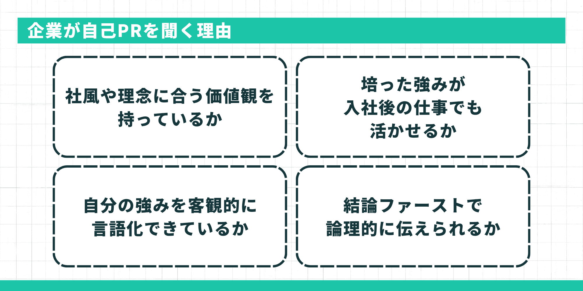 企業はエントリーシートの自己PRで何を見ているのか？ 社風や理念に合う価値観、培った強みが入社後の仕事でも活かせるか、自分の強みを客観的に言語化できているか、結論ファーストで論理的に伝えられるか