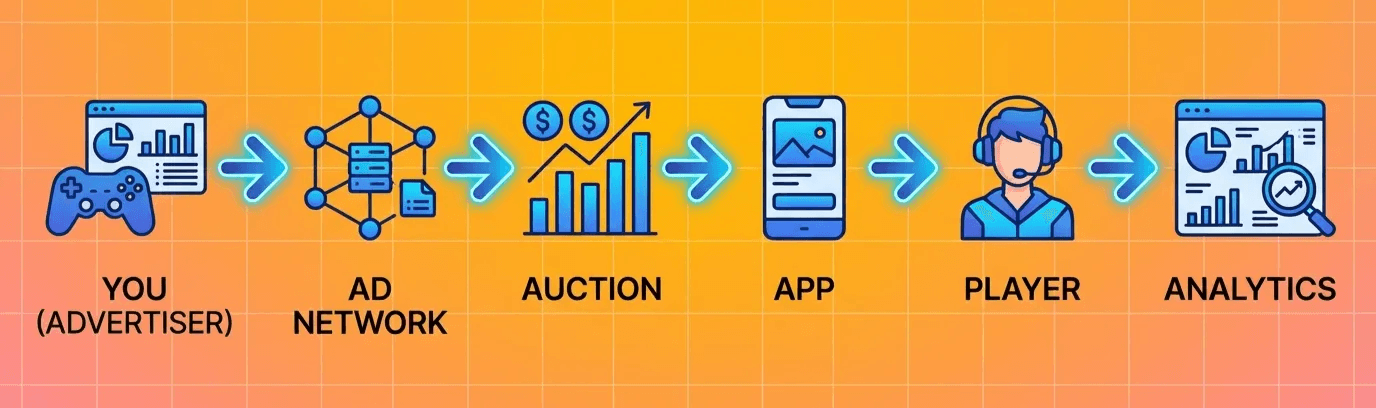 Advertiser AD Network Auction APP