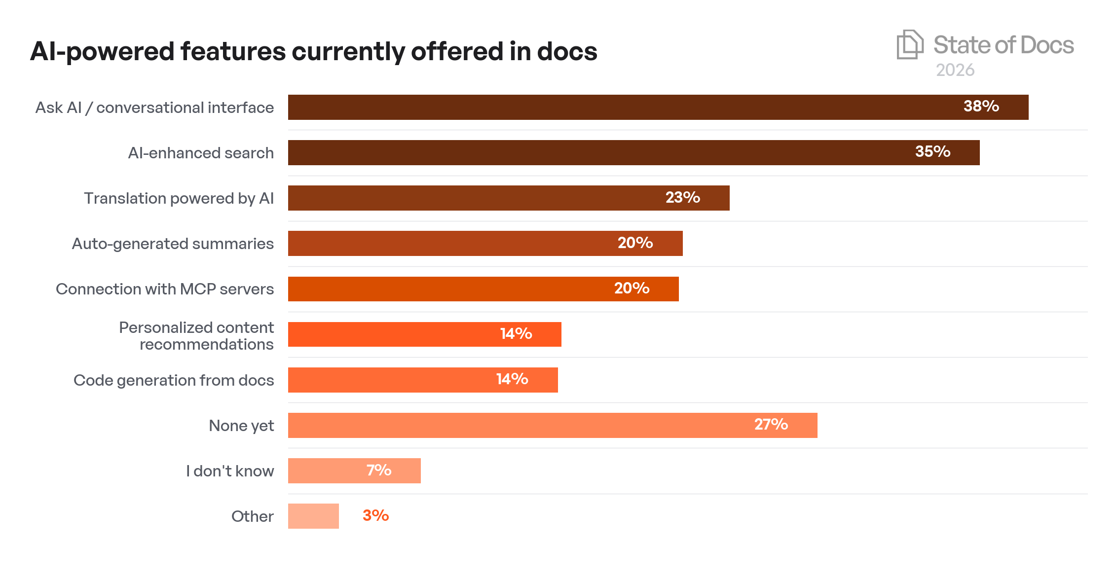 Company Size Year-over-Year