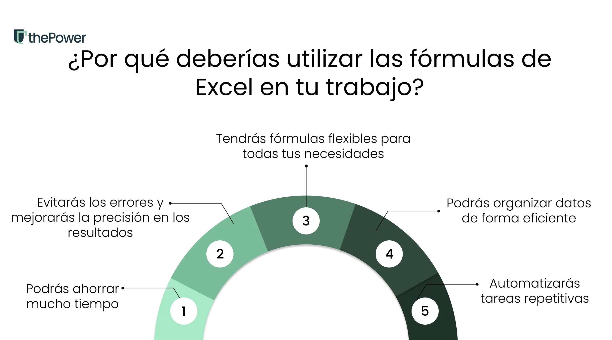 ¿Por qué deberías utilizar las fórmulas de Excel en tu trabajo?