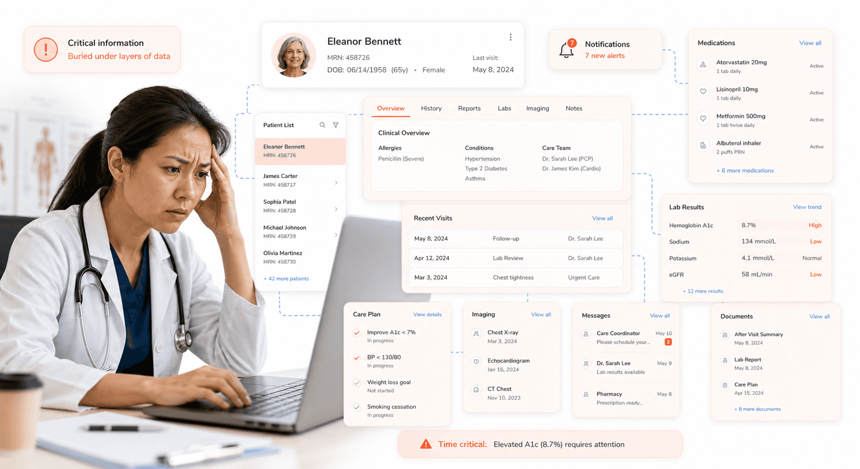clinician unable to find critical patient data due to poor interface design