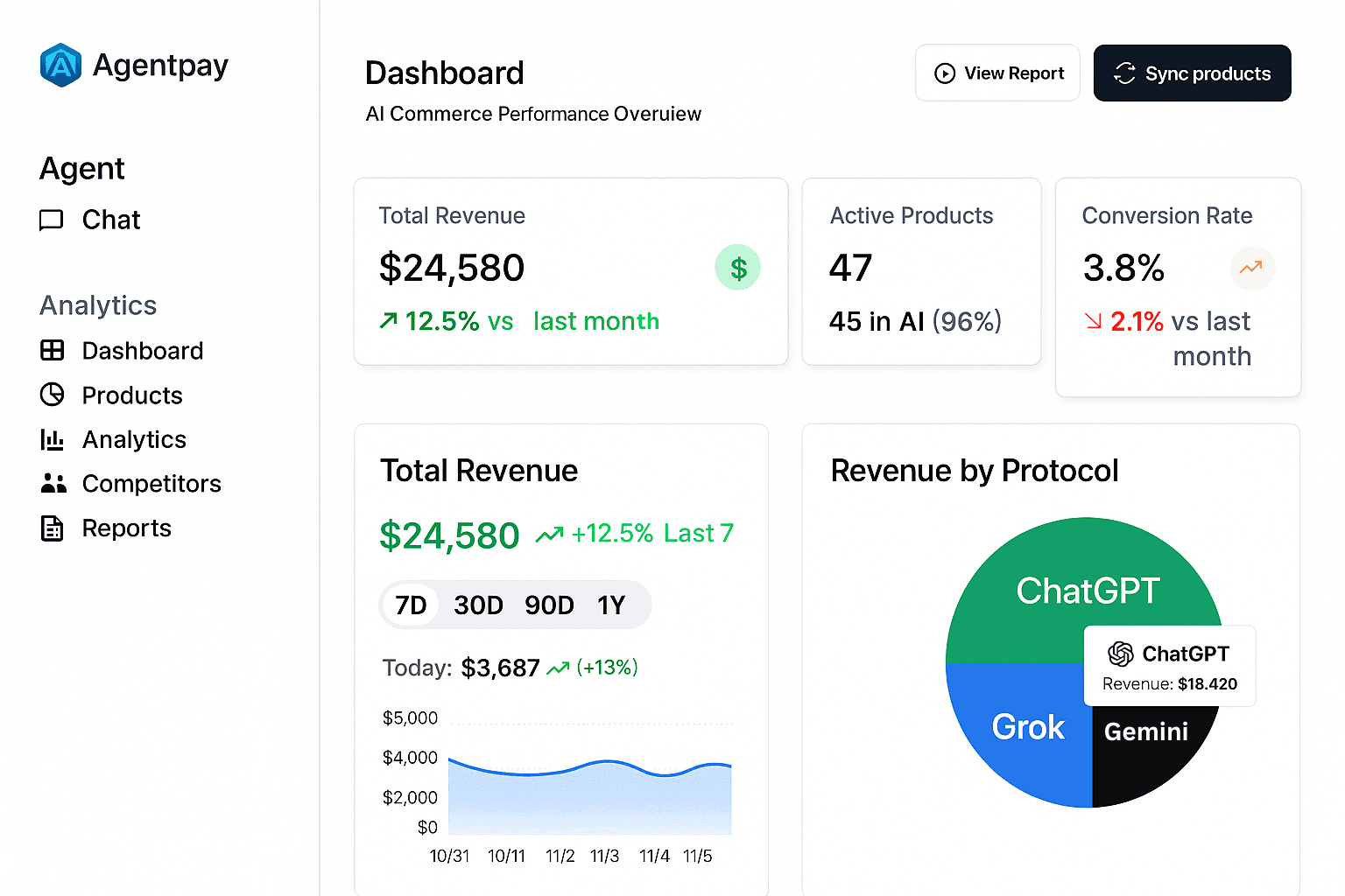 An image of Dreelio's dashboard