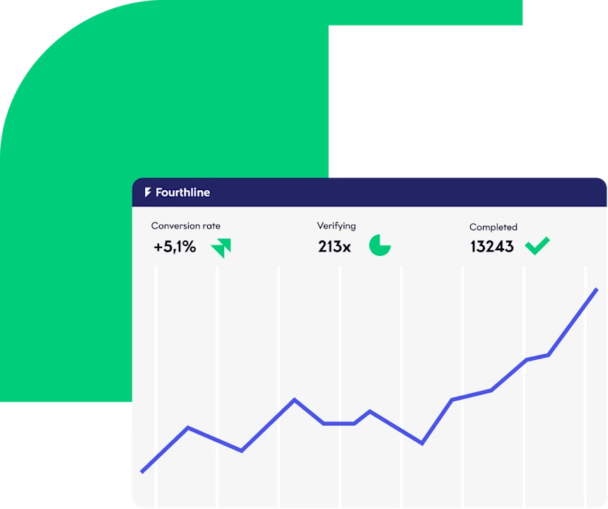 Daily/Weekly/Monthly reporting