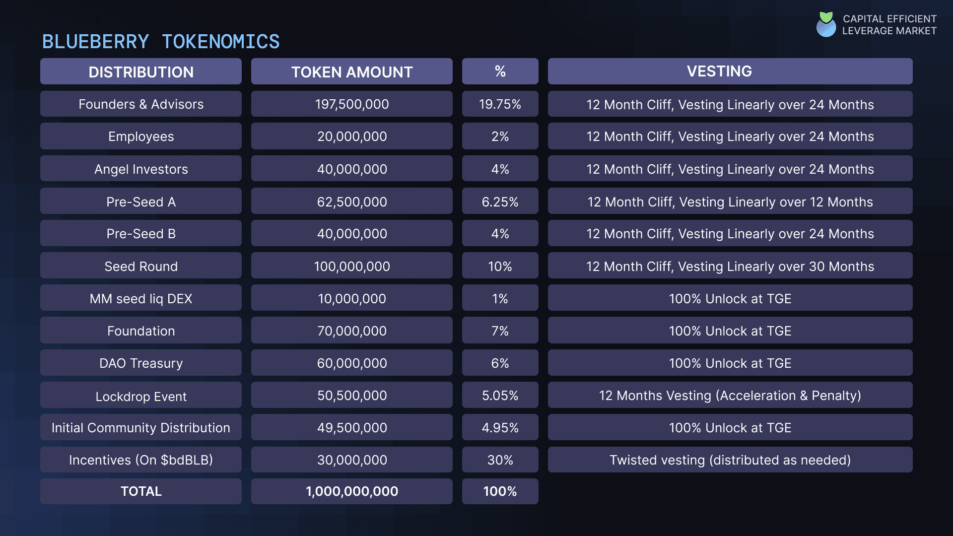 Result 4