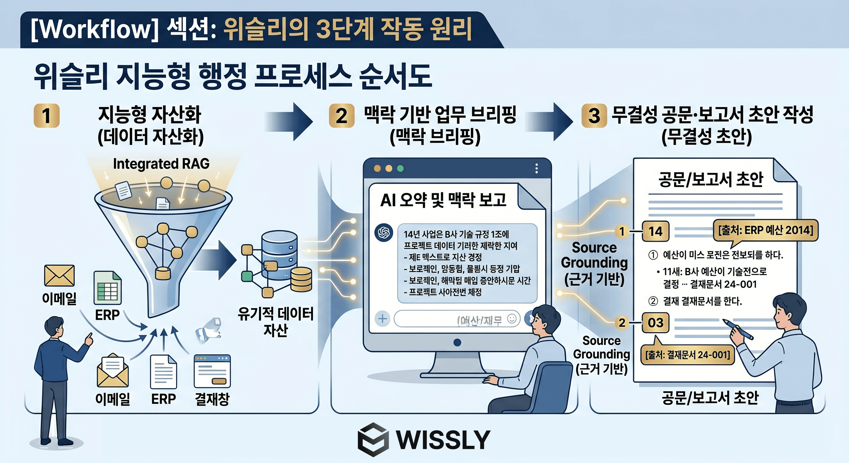 기업용 AI: 그룹웨어·ERP 연동된 AI는 업무 효율을 바꿉니다