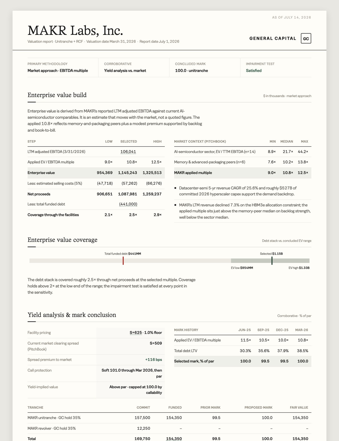 valuation sheet