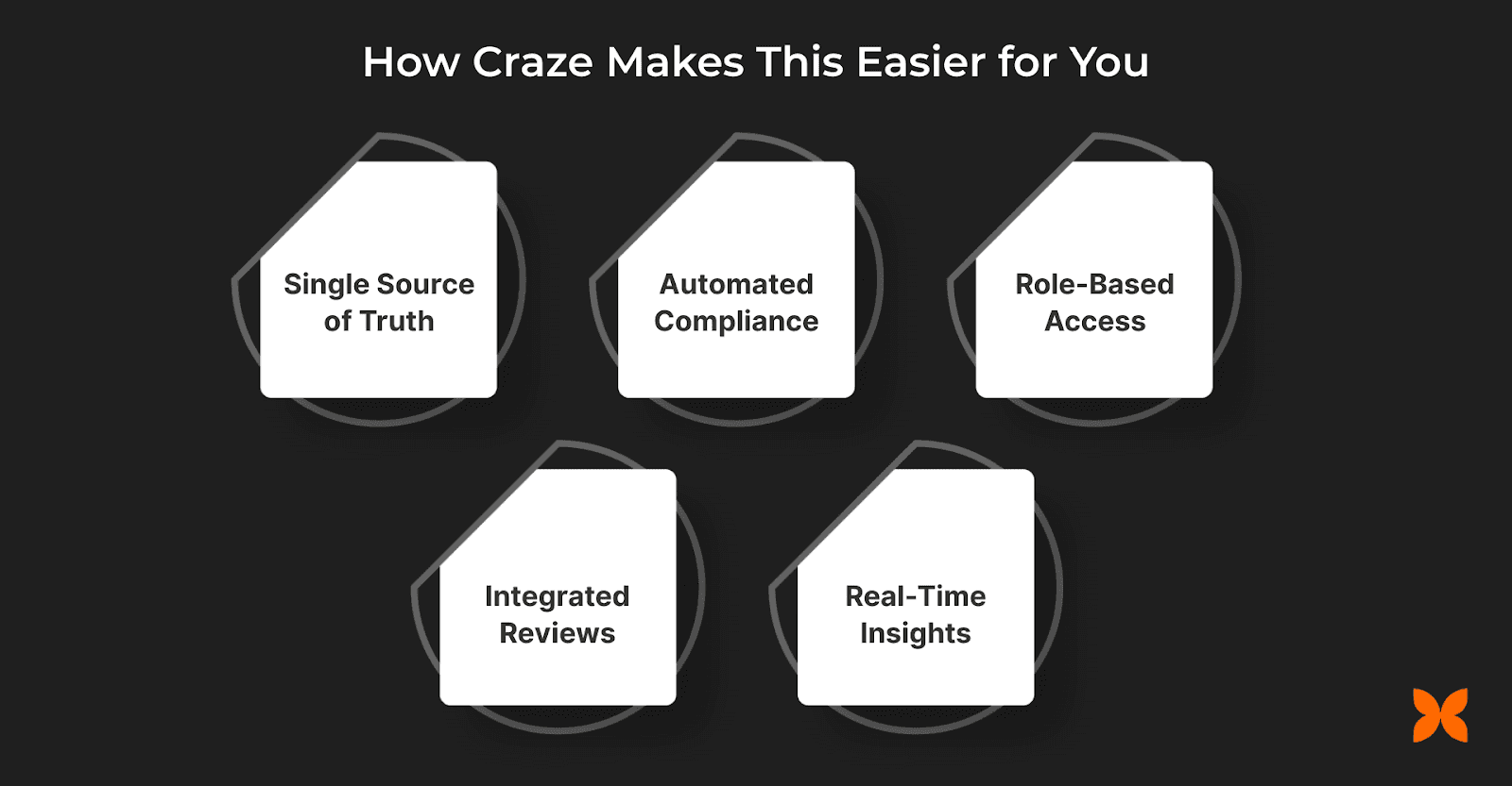 How Craze Makes This Process Easier for You