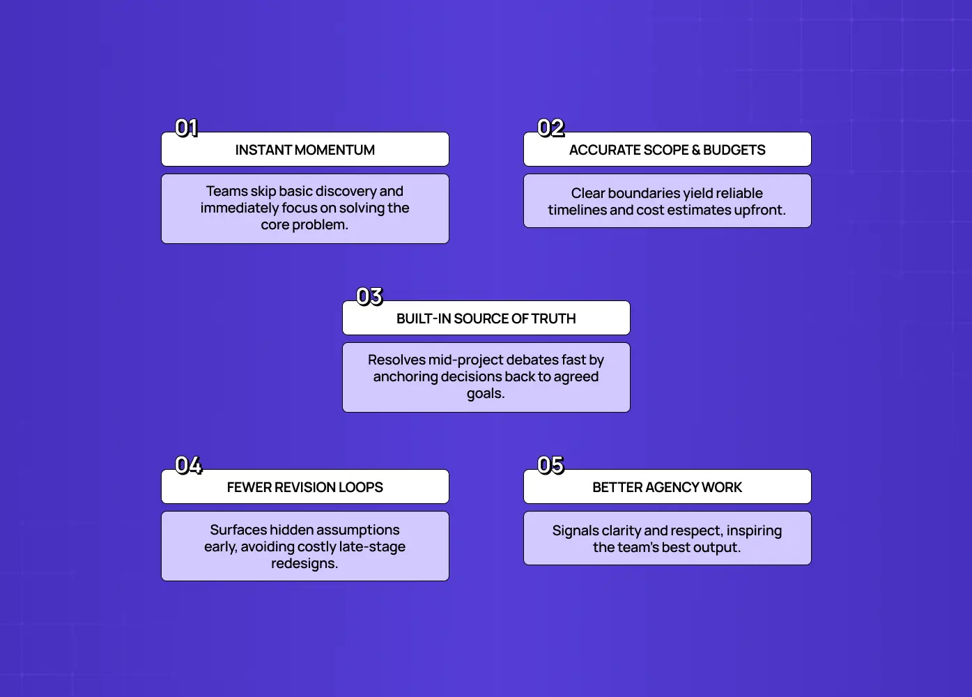 Five benefits of clear AI project definition: instant momentum, accurate scope and budgets, a built-in source of truth, fewer revision loops, and better agency work.