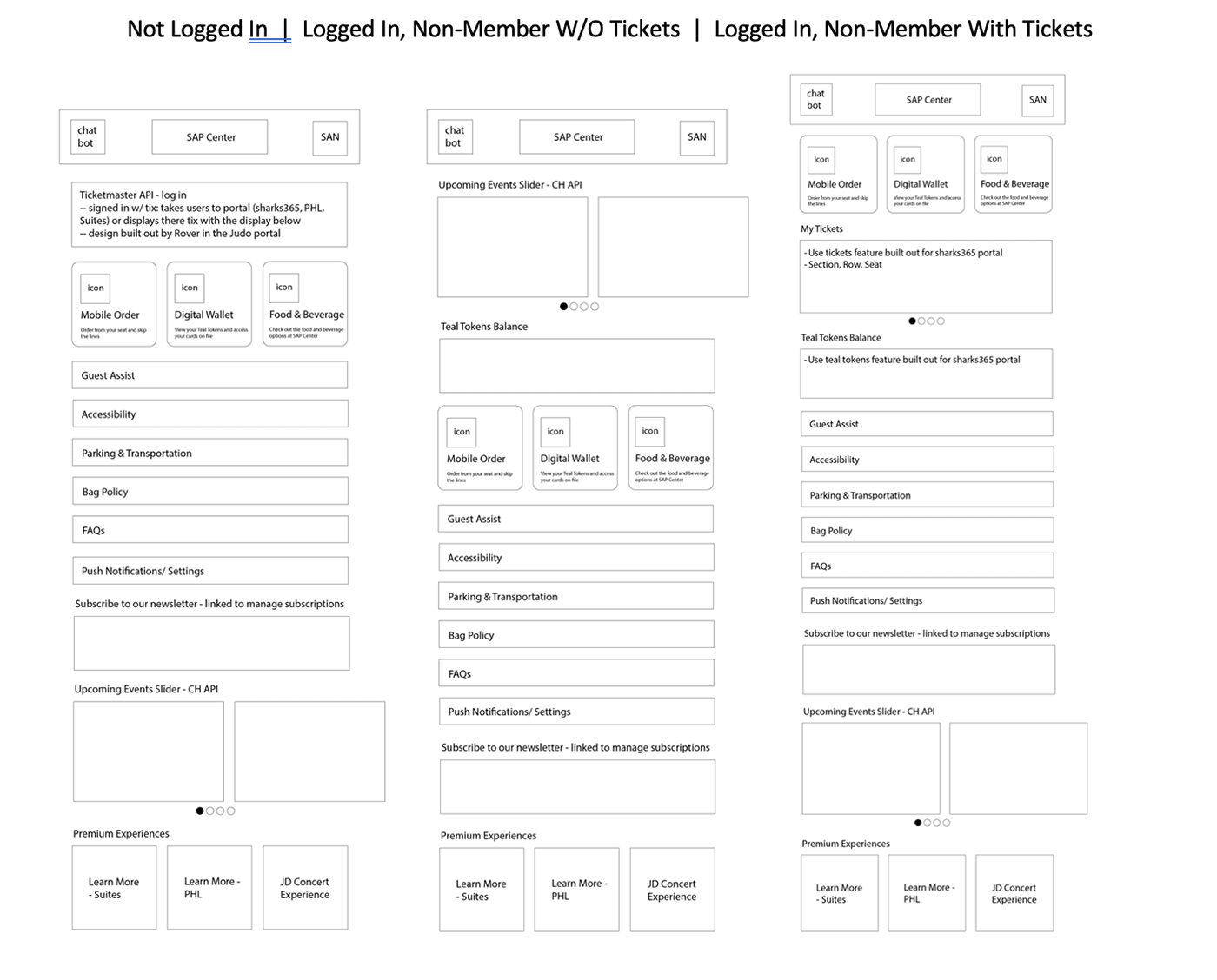 Mock ups based off three user journeys