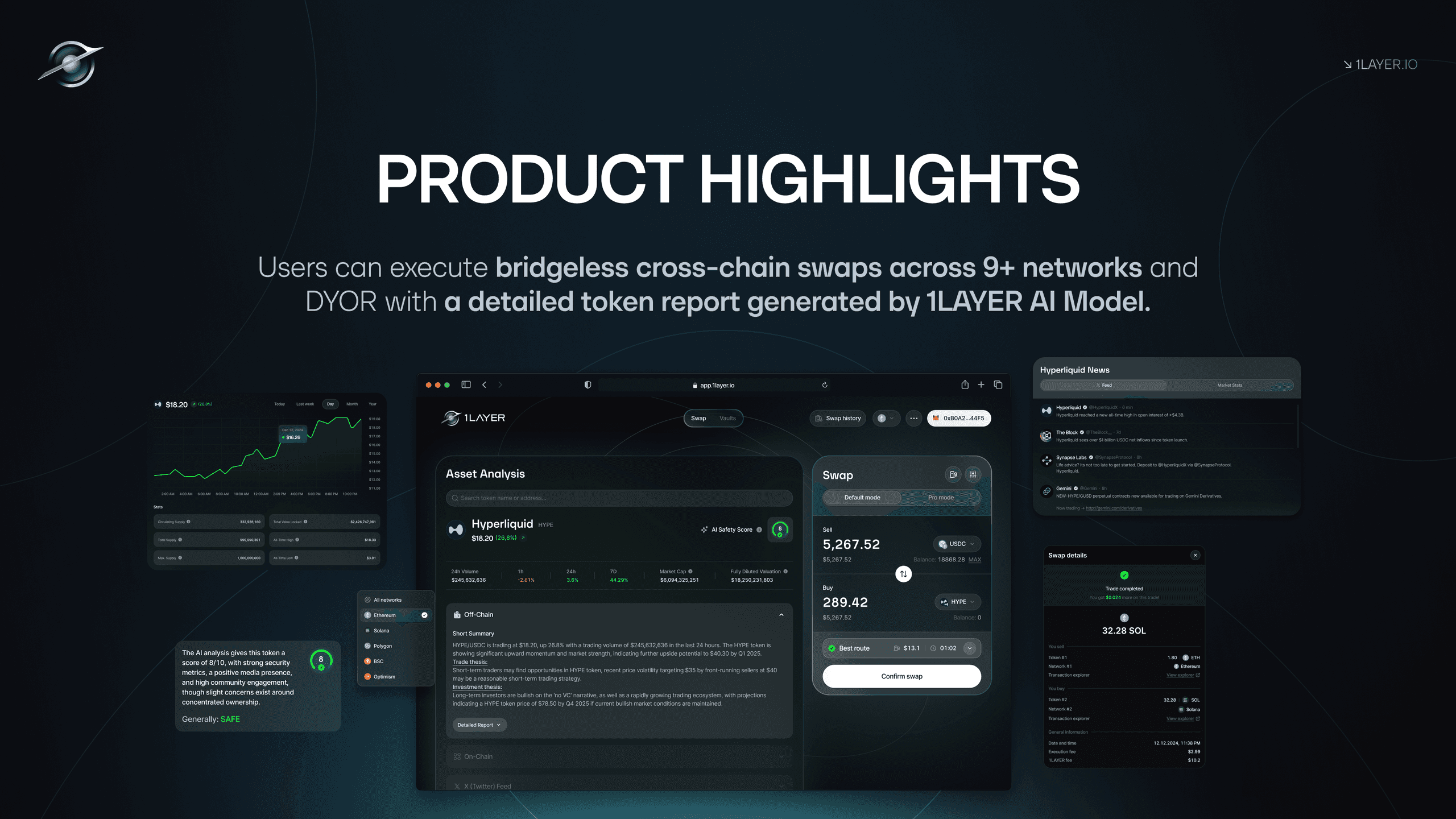 1LAYER — product highlights