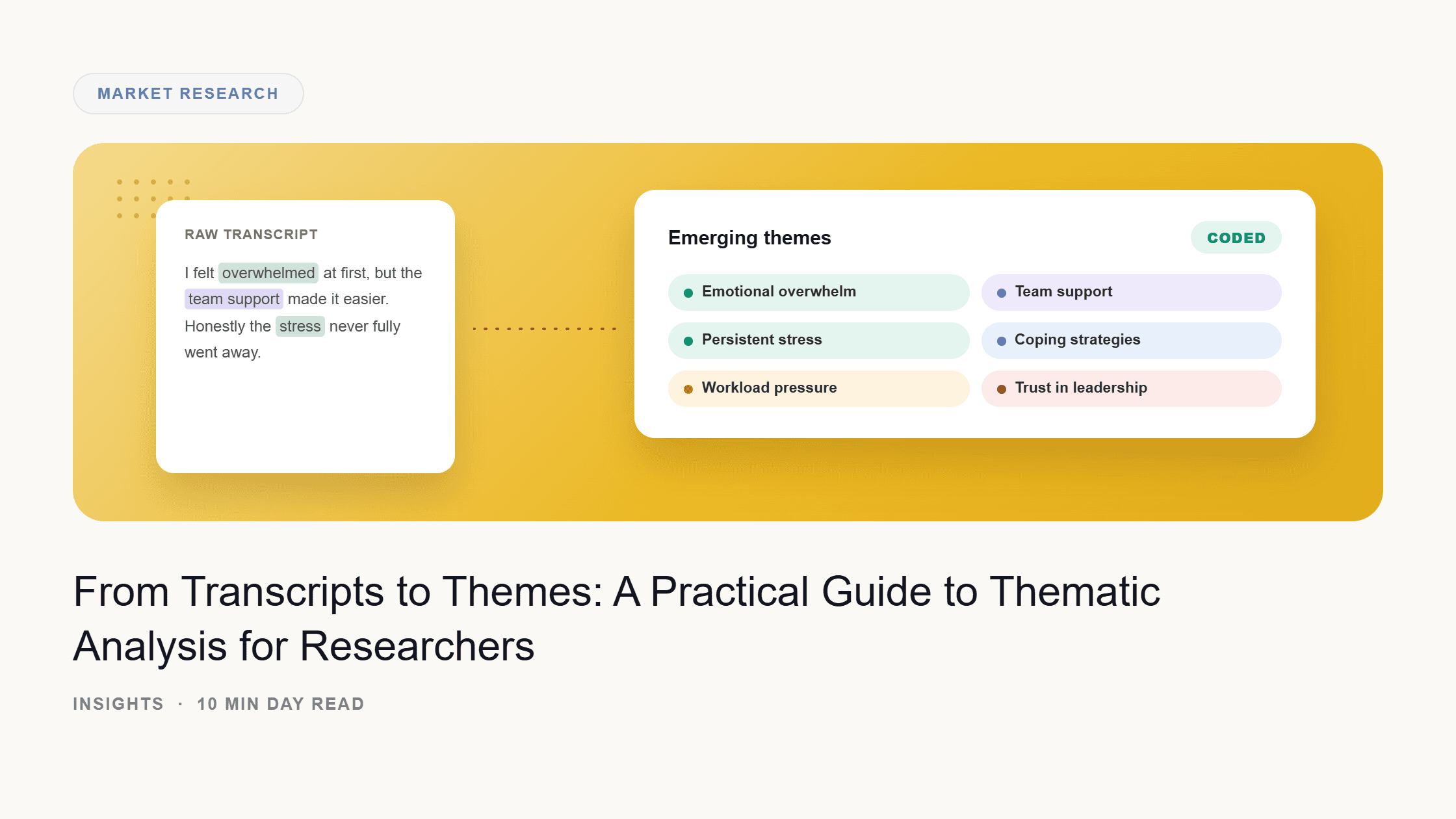 Illustration of a growth chart showing +42% qual research market growth from 2020–2026, remote and AI-tools icons, and a warning card highlighting the transcription gap — studies scaling faster than the teams turning recordings into data.