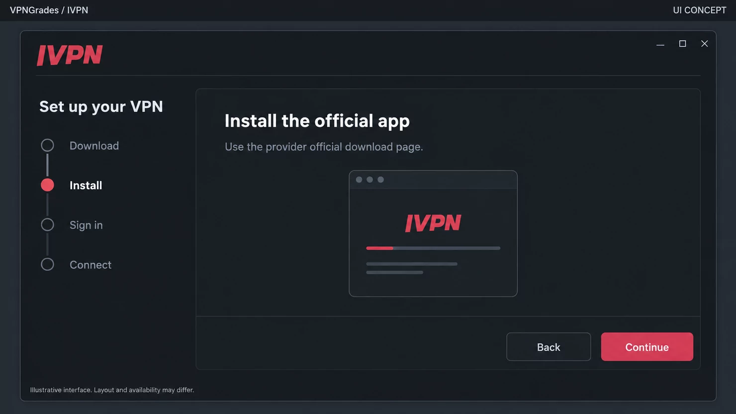 IVPN: an installation workflow interface (illustration).