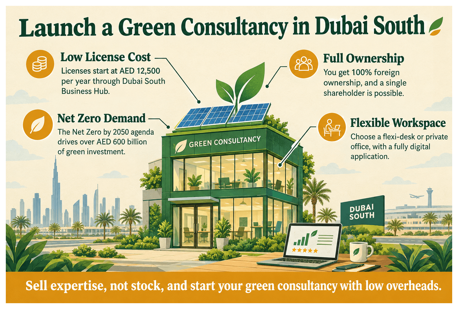 Infographic: Setting Up a Green Building Consultancy Business in Dubai South: License, Cost and Steps