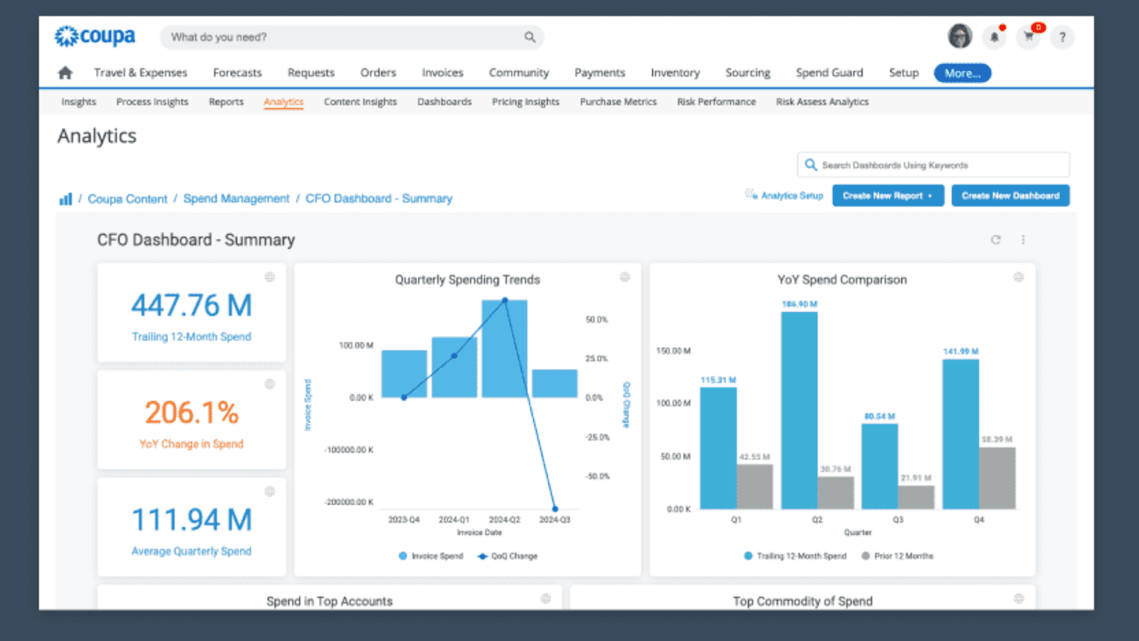 Coupa supports vendor spend management