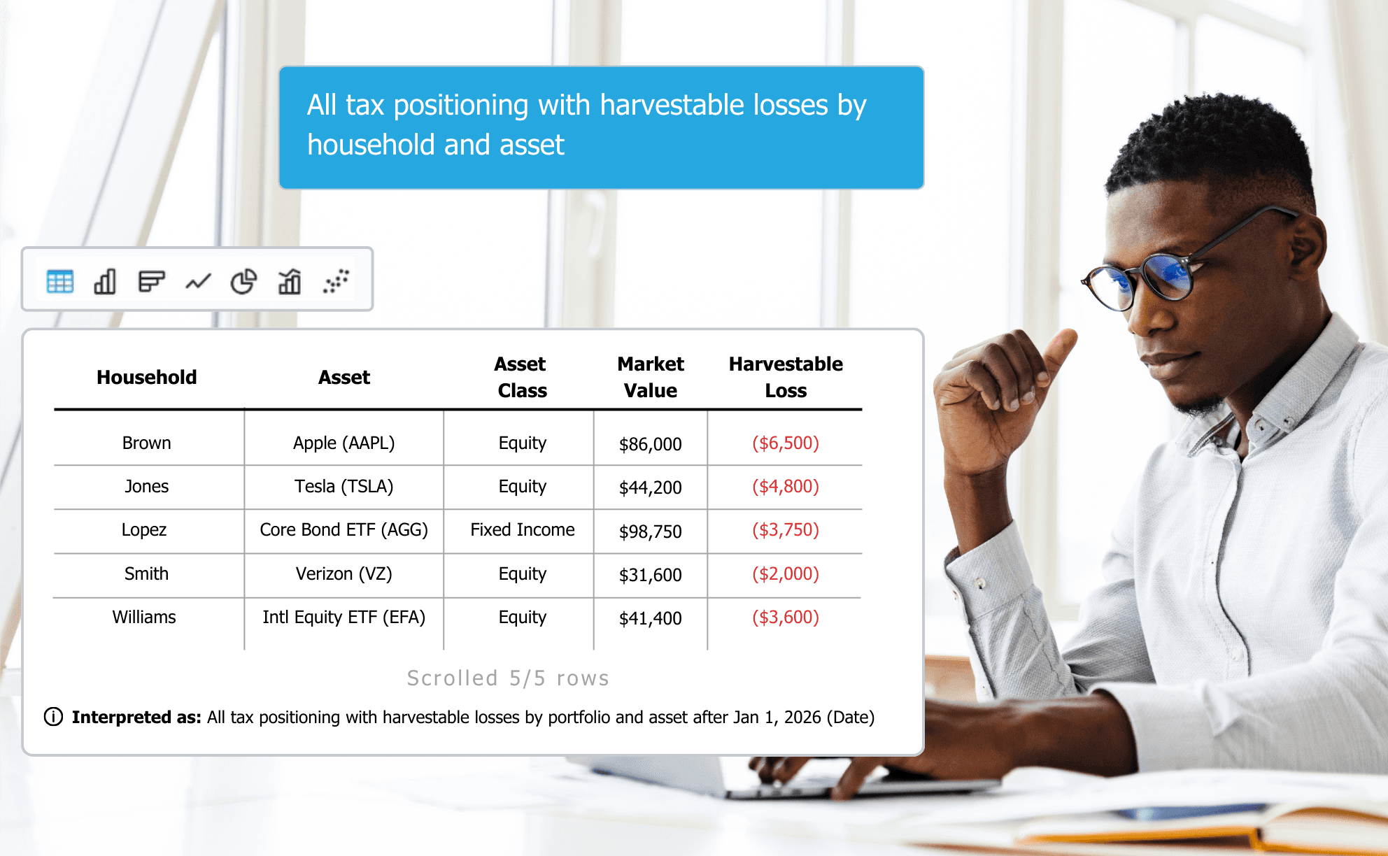 Natural Language Data Queries Using Data Messenger