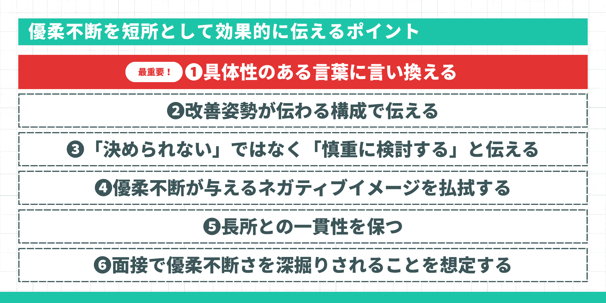 優柔不断を短所として効果的に伝えるポイント6項目の一覧