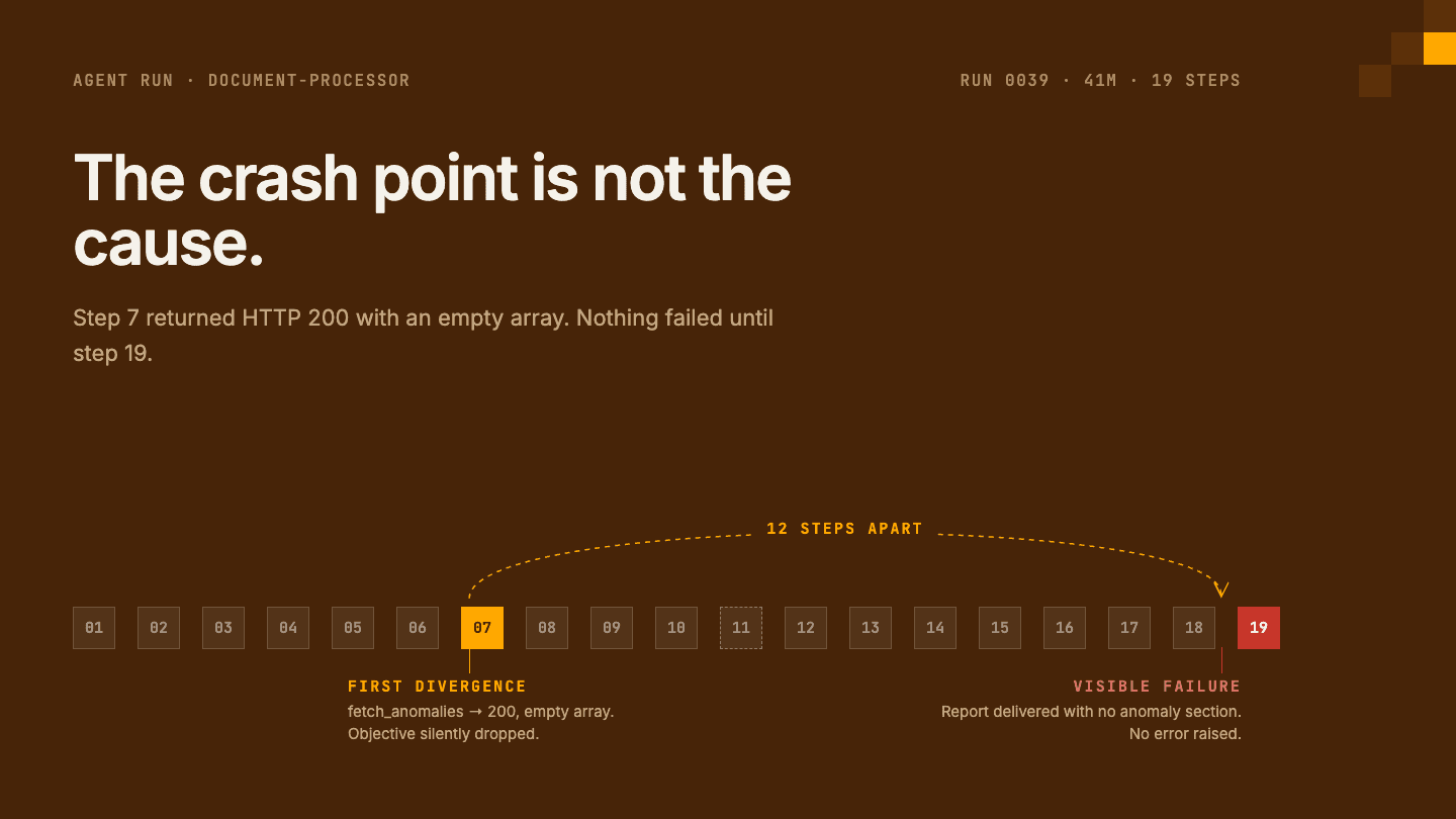 How to Debug an AI Agent: A Step-by-Step Guide